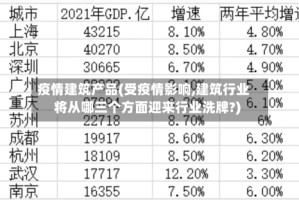 疫情建筑产品(受疫情影响,建筑行业将从哪三个方面迎来行业洗牌?)