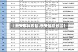 【泰安解除疫情,泰安解除预警】