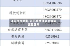 江苏疫情时间/江苏疫情什么时候能恢复正常