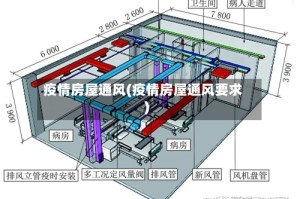 疫情房屋通风(疫情房屋通风要求)