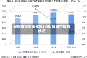 安阳市疫情变化统计图/安阳市疫情状况