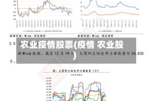 农业疫情股票(疫情 农业股)