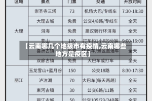 【云南哪几个地级市有疫情,云南哪些地方是疫区】
