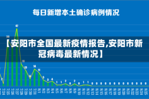 【安阳市全国最新疫情报告,安阳市新冠病毒最新情况】