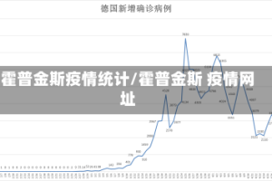 霍普金斯疫情统计/霍普金斯 疫情网址