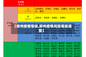 【郑州疫情等级,郑州疫情风险等级调整】