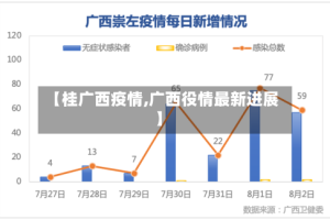 【桂广西疫情,广西役情最新进展】