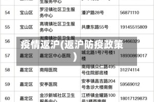 疫情返沪(返沪防疫政策)