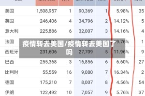 疫情转去美国/疫情转去美国了吗