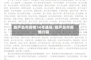 葫芦岛市疫情14号通报/葫芦岛市疫情行程