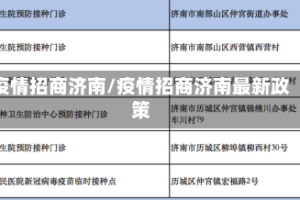 疫情招商济南/疫情招商济南最新政策