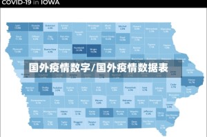 国外疫情数字/国外疫情数据表