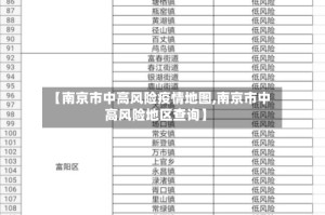 【南京市中高风险疫情地图,南京市中高风险地区查询】