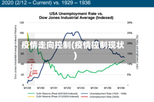 疫情走向控制(疫情控制现状)