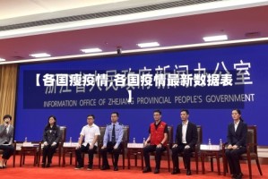 【各国瘦疫情,各国疫情最新数据表】