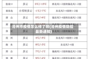 沧州市疫情怎么样了啊(沧州疫情防控最新通知)
