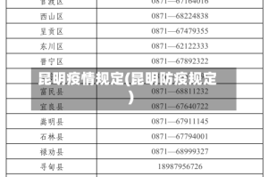 昆明疫情规定(昆明防疫规定)