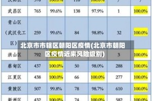 北京市市辖区朝阳区疫情(北京市朝阳区疫情近来风险级别)