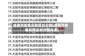 咸阳市疫情风险区划分图(咸阳市疫情风险区划分图高清)