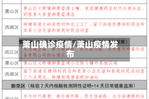 萧山确诊疫情/萧山疫情发布