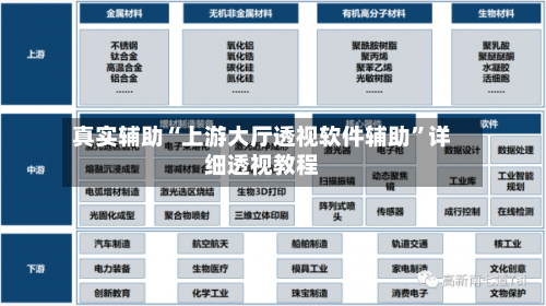 真实辅助“上游大厅透视软件辅助”详细透视教程-第2张图片