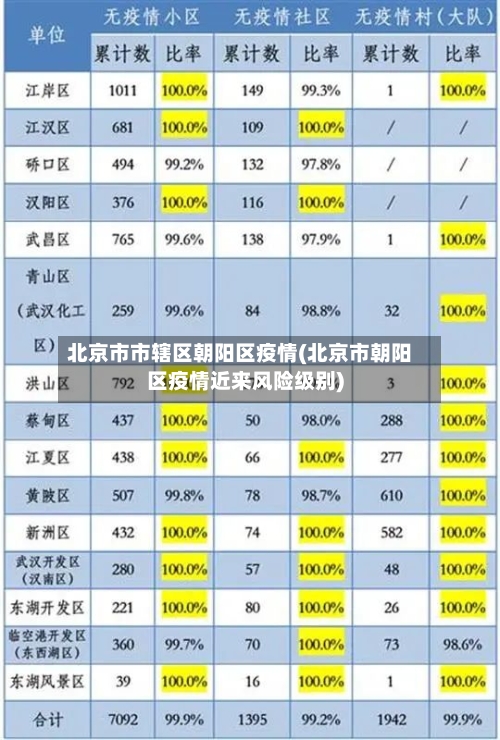 北京市市辖区朝阳区疫情(北京市朝阳区疫情近来风险级别)-第1张图片