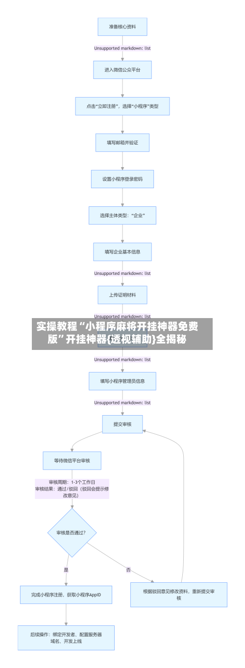 实操教程“小程序麻将开挂神器免费版”开挂神器{透视辅助}全揭秘-第1张图片