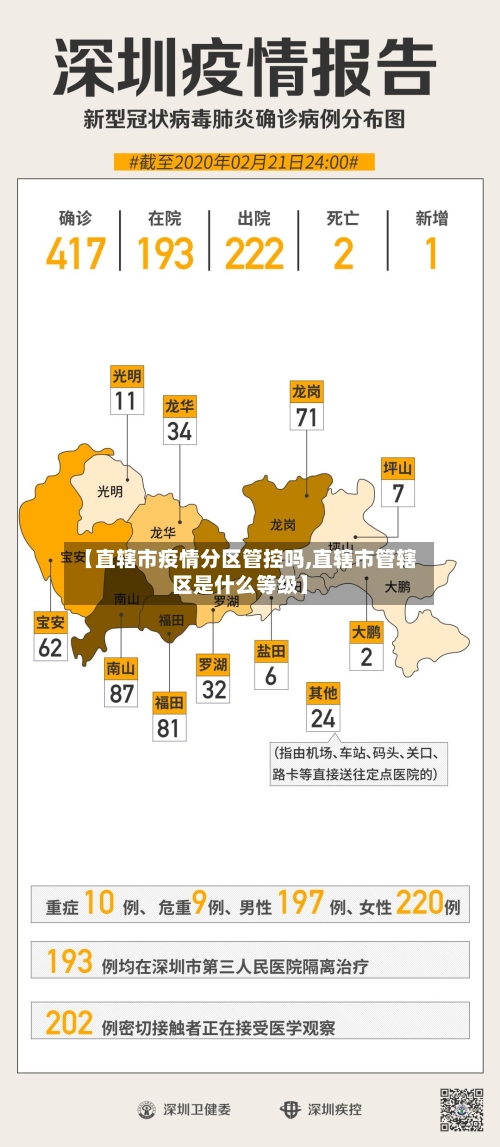 【直辖市疫情分区管控吗,直辖市管辖区是什么等级】-第2张图片