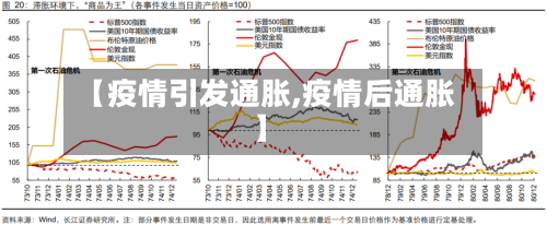 【疫情引发通胀,疫情后通胀】-第2张图片
