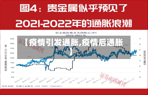 【疫情引发通胀,疫情后通胀】-第3张图片