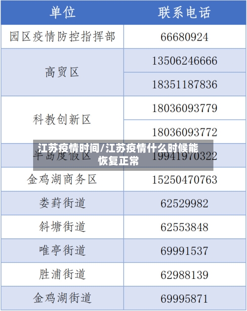 江苏疫情时间/江苏疫情什么时候能恢复正常-第1张图片