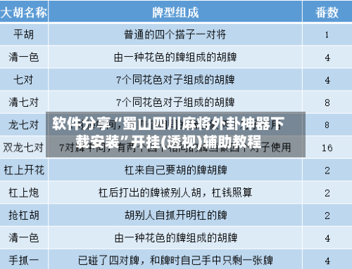 软件分享“蜀山四川麻将外卦神器下载安装”开挂(透视)辅助教程-第1张图片