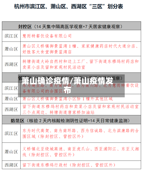 萧山确诊疫情/萧山疫情发布-第1张图片