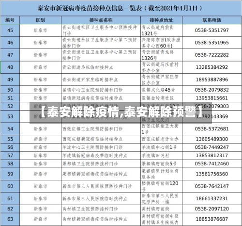 【泰安解除疫情,泰安解除预警】-第1张图片