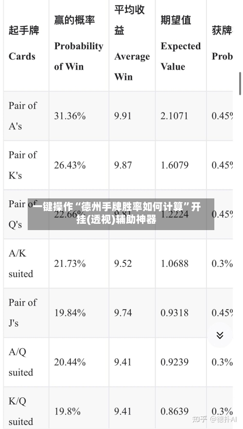 一键操作“德州手牌胜率如何计算”开挂(透视)辅助神器-第2张图片