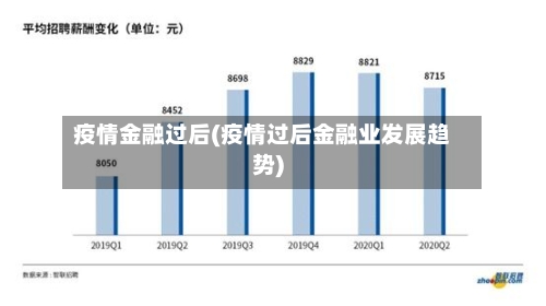 疫情金融过后(疫情过后金融业发展趋势)-第2张图片