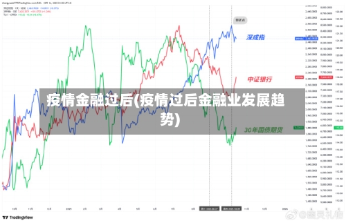 疫情金融过后(疫情过后金融业发展趋势)-第1张图片