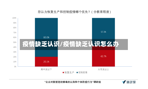 疫情缺乏认识/疫情缺乏认识怎么办-第2张图片