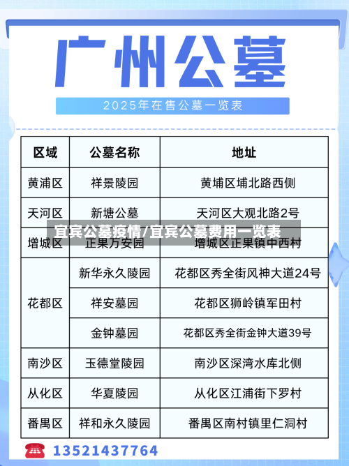 宜宾公墓疫情/宜宾公墓费用一览表-第1张图片