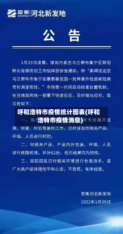 呼和浩特市疫情统计图表(呼和浩特市疫情消息)-第3张图片