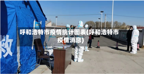 呼和浩特市疫情统计图表(呼和浩特市疫情消息)-第2张图片