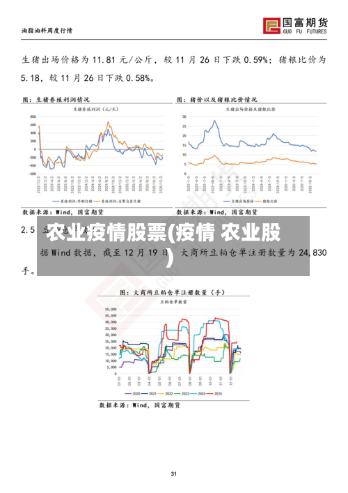 农业疫情股票(疫情 农业股)-第1张图片