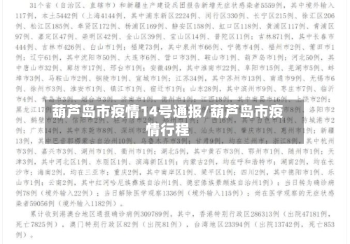 葫芦岛市疫情14号通报/葫芦岛市疫情行程-第1张图片