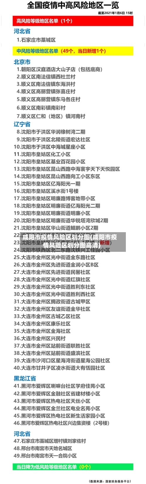 咸阳市疫情风险区划分图(咸阳市疫情风险区划分图高清)-第1张图片