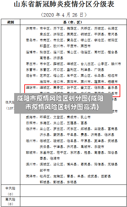 咸阳市疫情风险区划分图(咸阳市疫情风险区划分图高清)-第2张图片