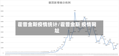 霍普金斯疫情统计/霍普金斯 疫情网址-第1张图片