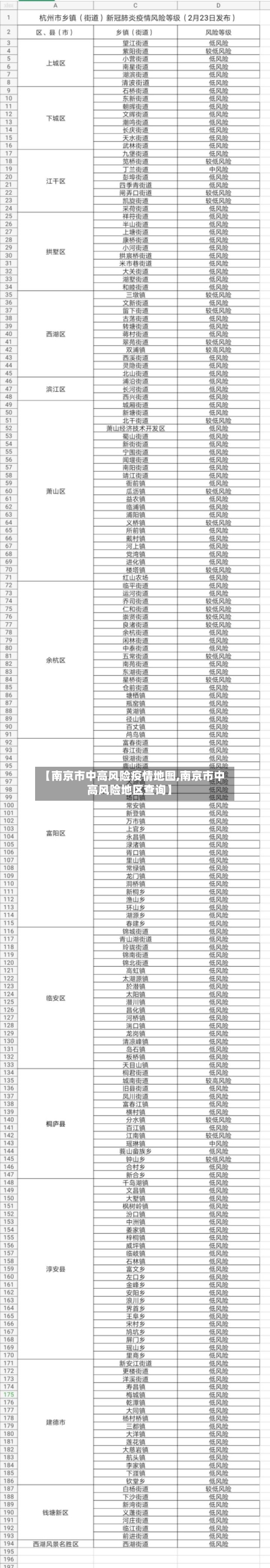 【南京市中高风险疫情地图,南京市中高风险地区查询】-第1张图片