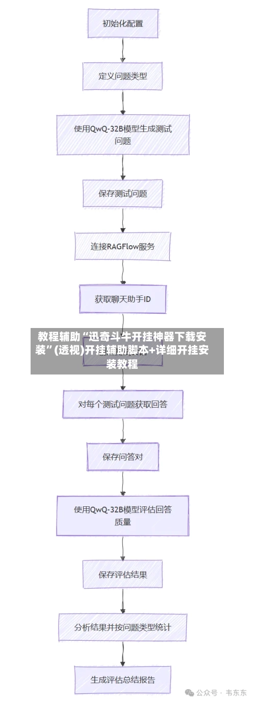 教程辅助“迅奇斗牛开挂神器下载安装	”(透视)开挂辅助脚本+详细开挂安装教程-第2张图片