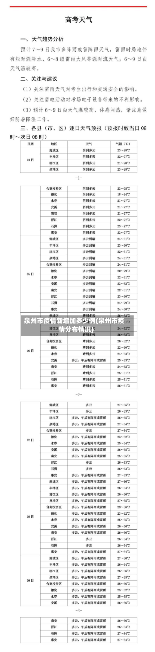 泉州市疫情新增加多少例(泉州市疫情分布情况)-第2张图片