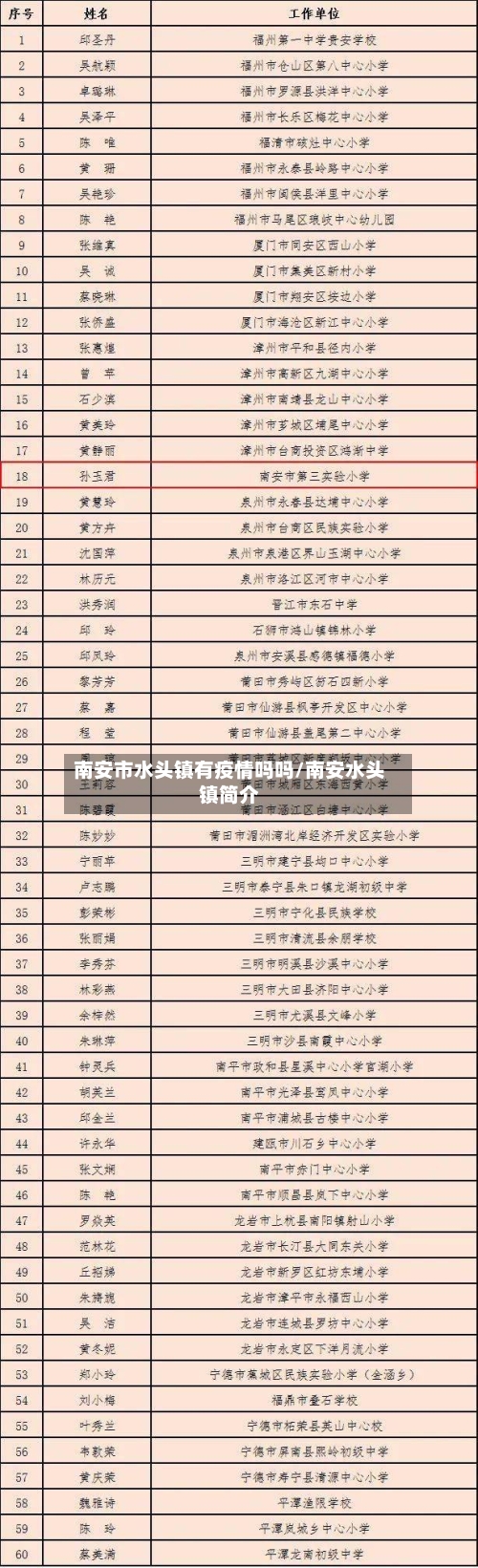 南安市水头镇有疫情吗吗/南安水头镇简介-第2张图片